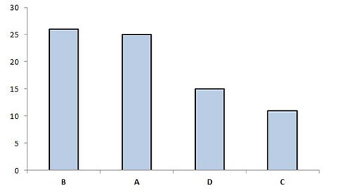 Data that speaks for itself: part 2 - NPC Blog