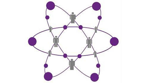 Digital transformation network