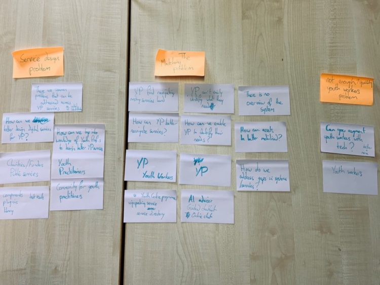 workshop post it notes