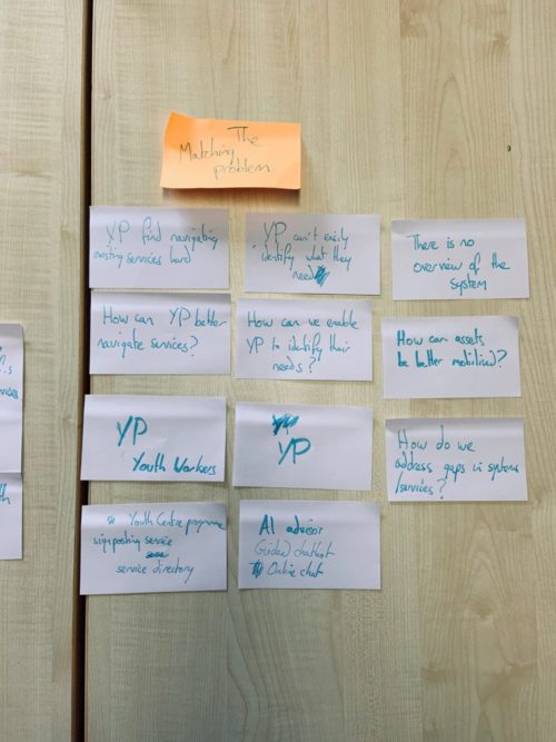 post it notes