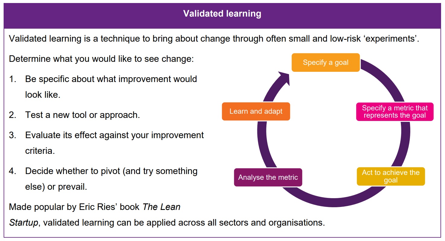 Validated learning is a technique to bring about change through often small and low-risk ‘experiments’. Determine what you would like to see change: 1. Be specific about what improvement would look like. 2. Test a new tool or approach. 3. Evaluate its effect against your improvement criteria. 4. Decide whether to pivot (and try something else) or prevail. Made popular by Eric Ries’ book The Lean Startup, validated learning can be applied across all sectors and organisations.