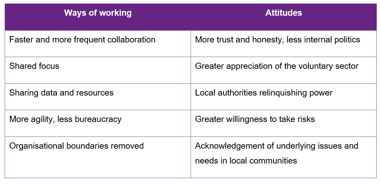 List of changes in ways of working and attitudes.