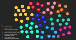 systems mapping multiple disadvantage