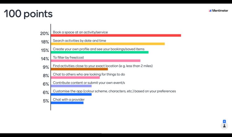 A chart showing the things to work on next, including creating a booking process within the app.